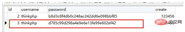 1619512665206150.png 介绍thinkphp5.0修改器和数据完成的关系及使用方法