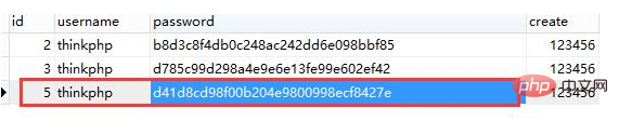 1619512669516557.png 介绍thinkphp5.0修改器和数据完成的关系及使用方法