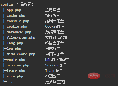 1617246480650630.png thinkphp6如何配置环境变量