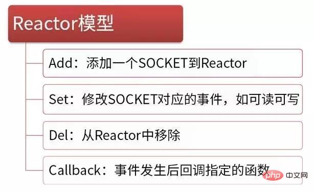 swoole如何解决高并发