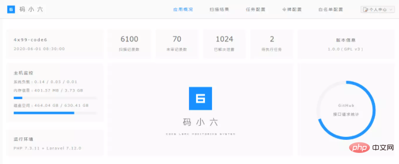 推荐10款GitHub中高价值的PHP项目（值得收藏）