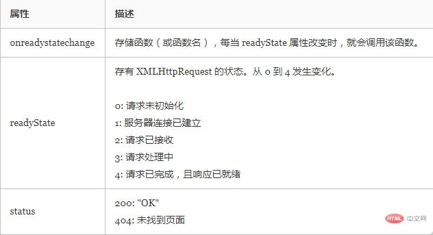 JavaScript中一些web通信知识点总结（分享）
