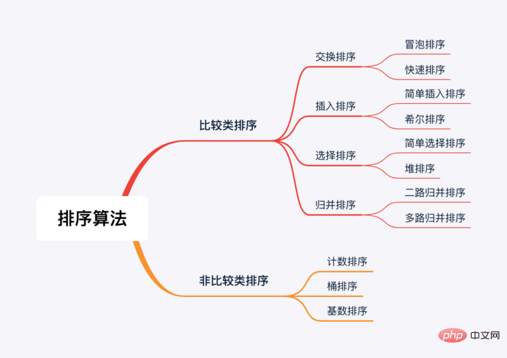 1617675597236741.png 前端面试之6种经典排序算法的实现,你会几种?( 附动图+视频)