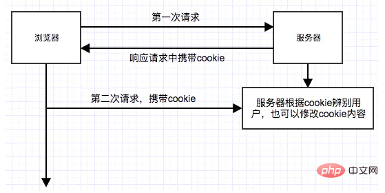 1596078371323456.png php cookie(专题)