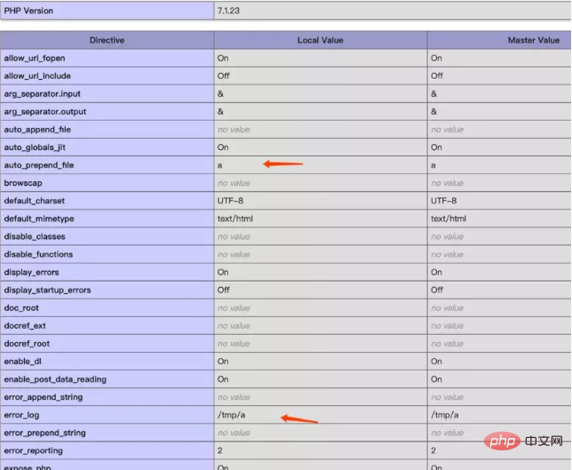 预警！！！PHP 远程代码执行漏洞
