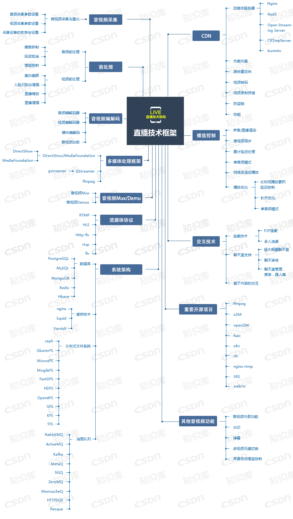 2017年，你需要关注的9大前沿技术领域