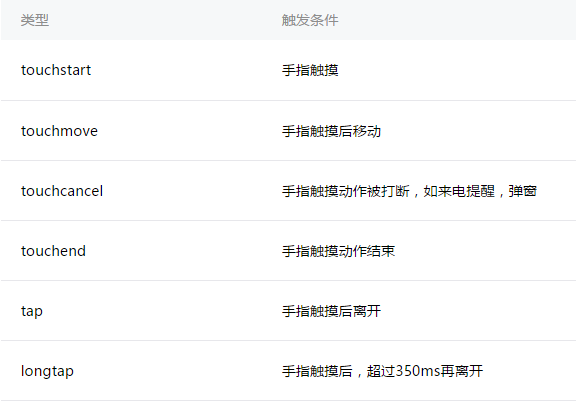 微信小程序开发需要学习点什么?