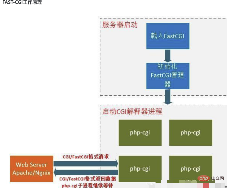 一文带你深入剖析PHP