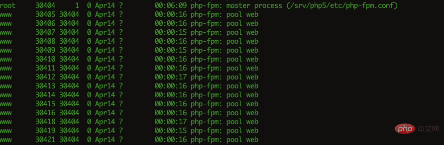 一文带你深入剖析PHP