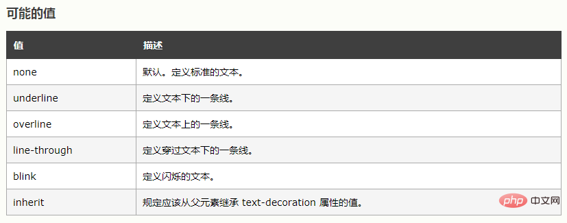 html怎么去掉a标签下划线