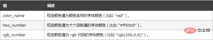 html如何设置单元格颜色