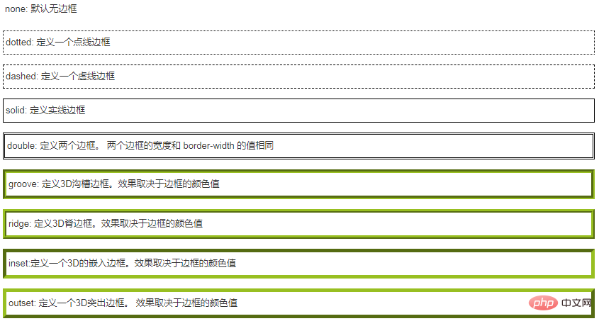 html input怎么设置虚线边框样式