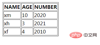 1623035247341913.png html5中table的意思是什么