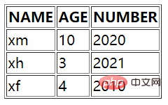 2021062014361313435991 如何去除html边框间隙