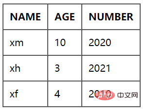 2021062014361411907762 如何去除html边框间隙