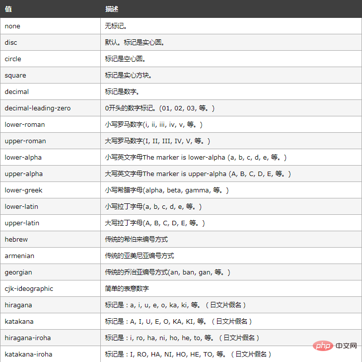 html有序列表怎么弄自定义