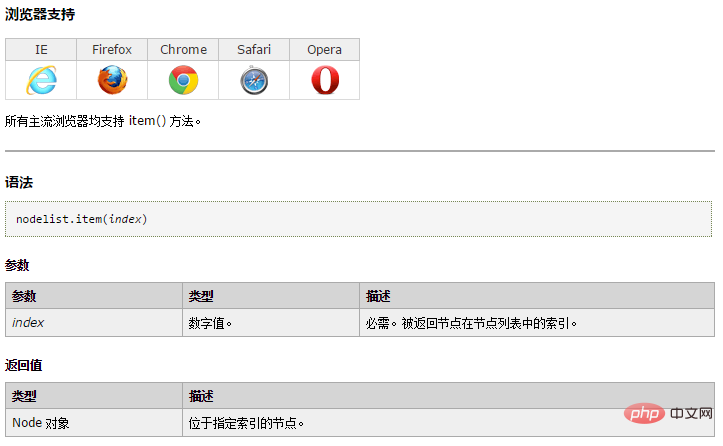 item在html中什么意思