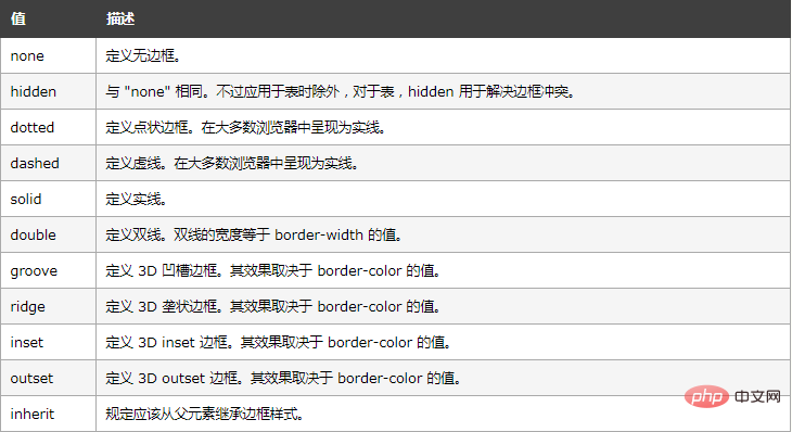 html中文本下面怎么有虚线