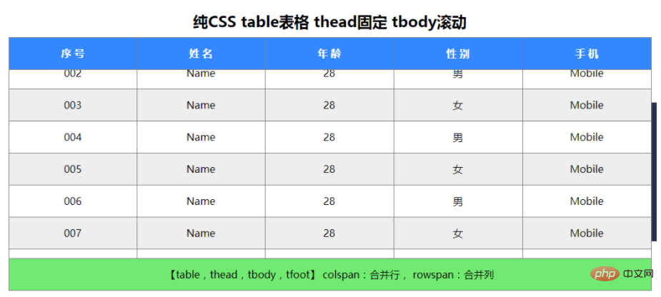 html怎么实现表头不动