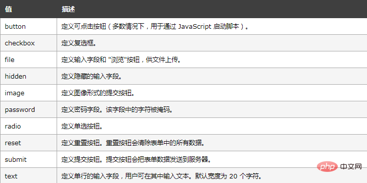 html怎么把密码隐藏起来
