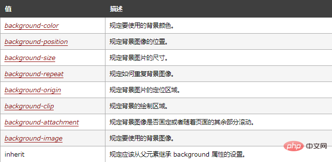 1622622579785219.png html如何设置一级标题背景