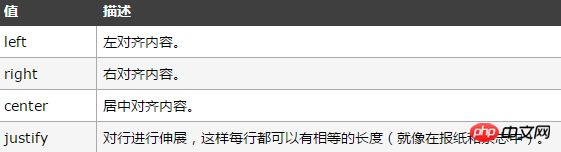 1534556089400936.png html align属性是什么含义?html中的align属性设置方法介绍