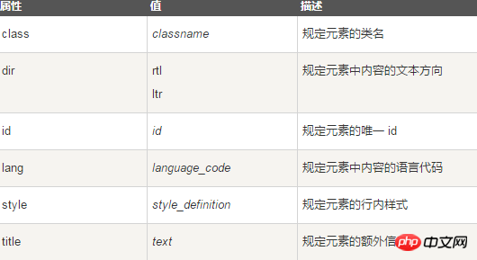 html center标签的作用是什么？html center标签的应用实例解析