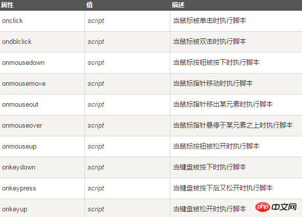 html center标签的作用是什么？html center标签的应用实例解析