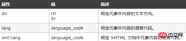 html title标签的作用是什么？关于html title标签的详细介绍