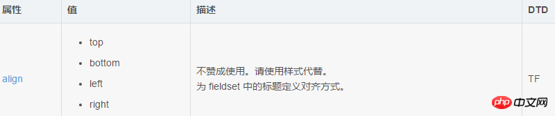 html标签legend的具体用法你知道吗？legend标签的属性和使用方法详解