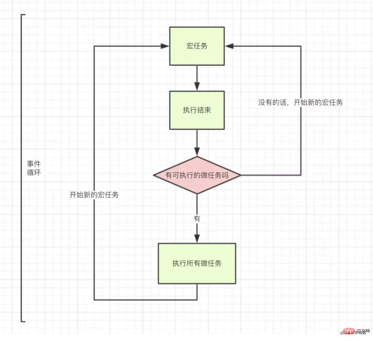 聊聊Nodejs中的模块化和事件循环