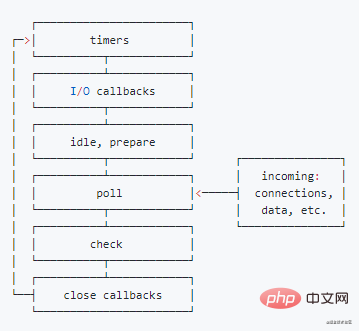 1623119784160896.png 深入浅析Node.js中的异步