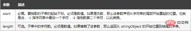 1623293492624149.png JavaScript如何替换中间内容