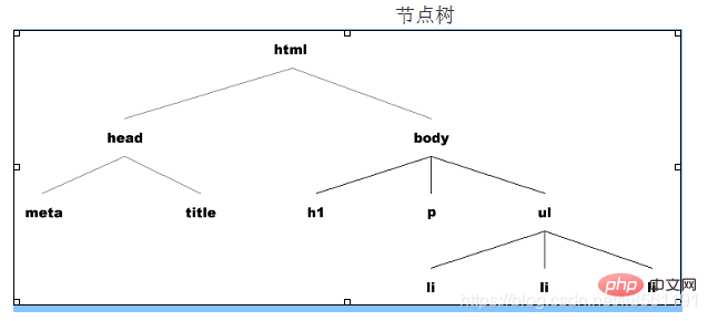 javascript条件控制语句有哪些
