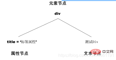 javascript条件控制语句有哪些