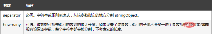 javascript中string怎么转成数组