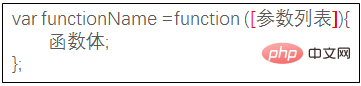 javascript如何定义一个方法