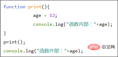 javascript如何定义一个方法