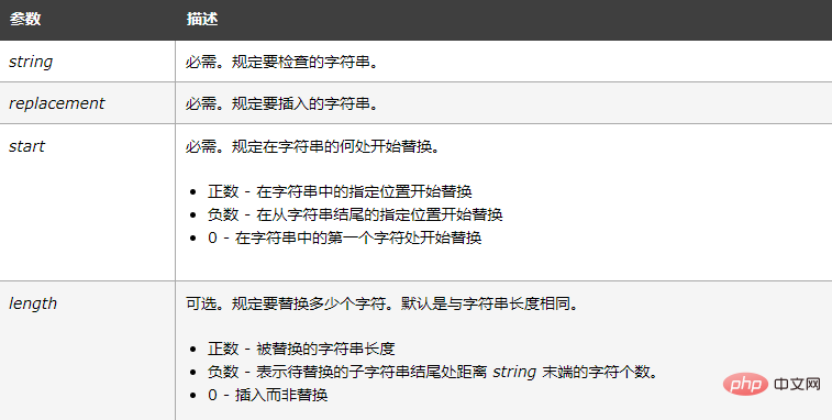 php怎么替换首字符