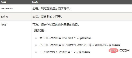 php怎么将字符串转为json数据