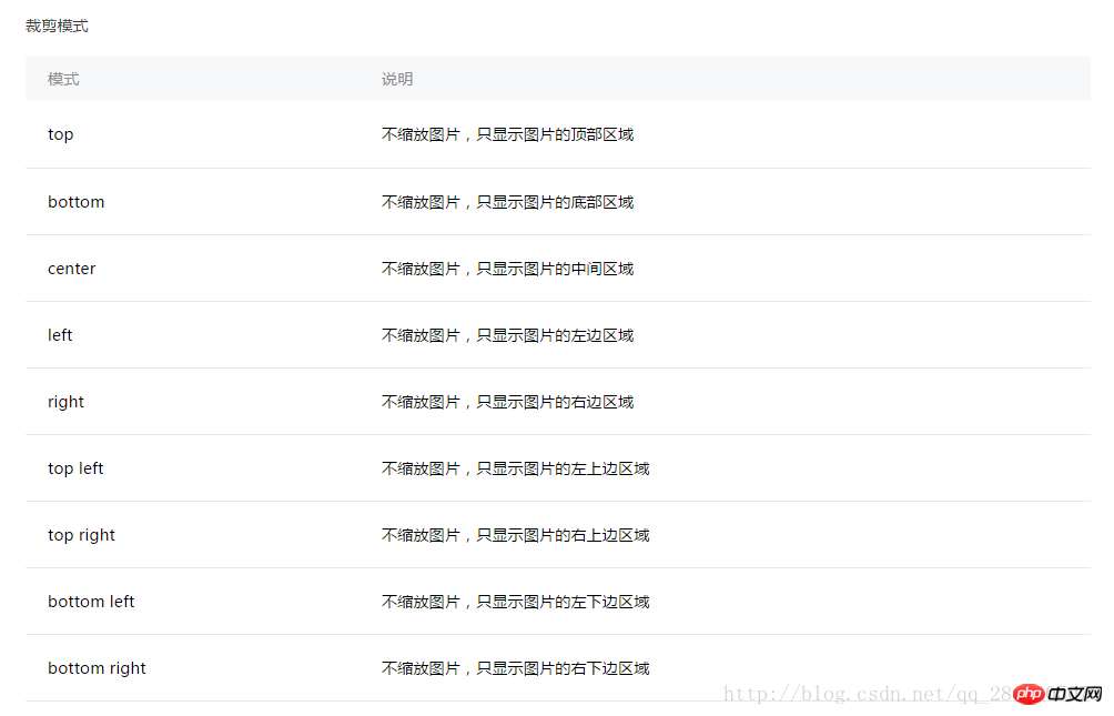 1525874866547676.png 微信小程序使用image组件显示图片的方法