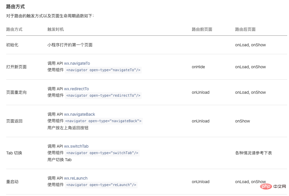 2021062014473210769012 让微信小程序开发如鱼得水的方法
