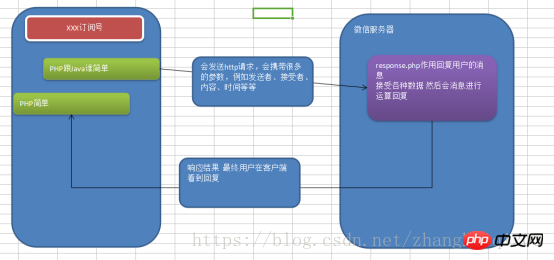 2021062014484818892020 微信公众号开发完整教程一
