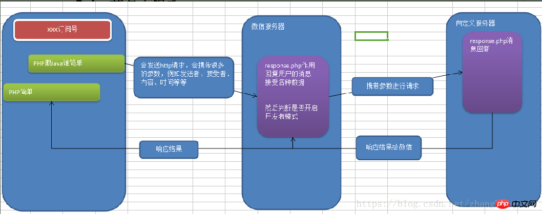 2021062014485611091767 微信公众号开发完整教程一