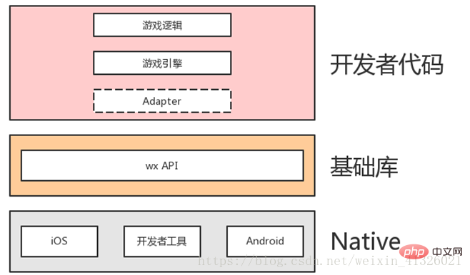 2021062014492212707232 一起看看小程序开发小游戏注意事项