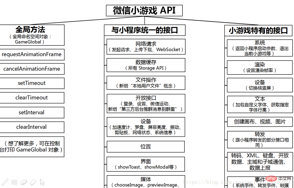 2021062014492418002754 一起看看小程序开发小游戏注意事项