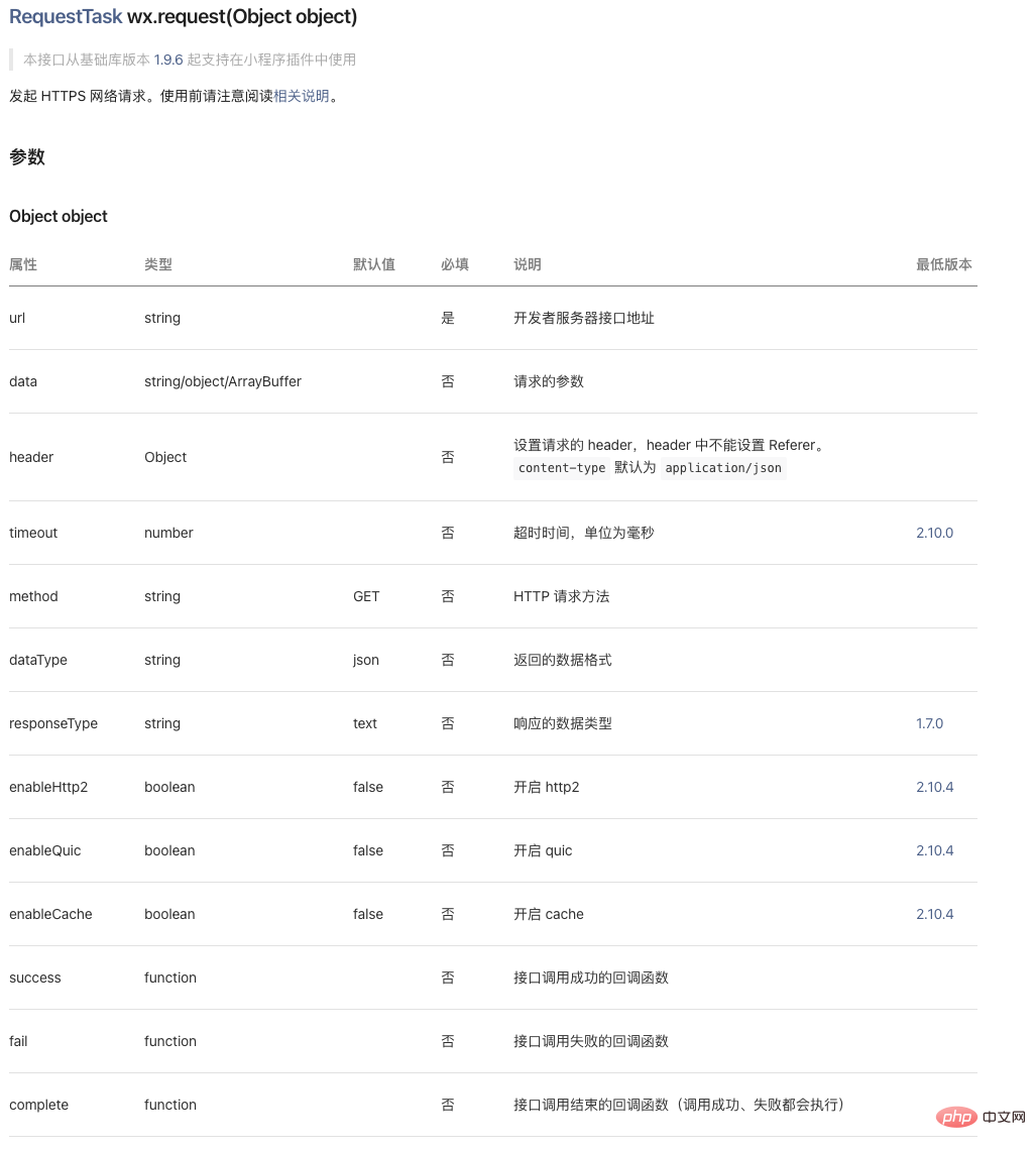2021062014500716204013 让微信小程序开发如鱼得水(实例)