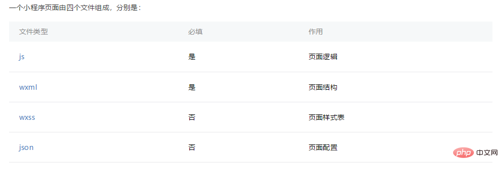 2021062014502317062002 微信小程序开发(一)介绍微信开发者工具以及小程序框架