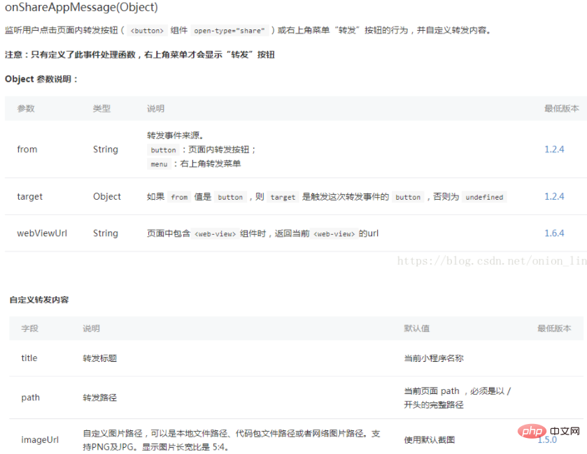 如何在小程序页面内进行转发操作