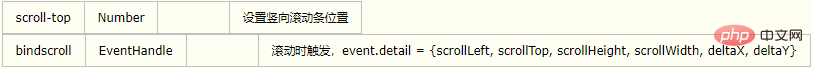 利用scroll